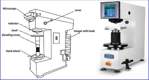 bhn hardness testing machine|brinell hardness number chart.